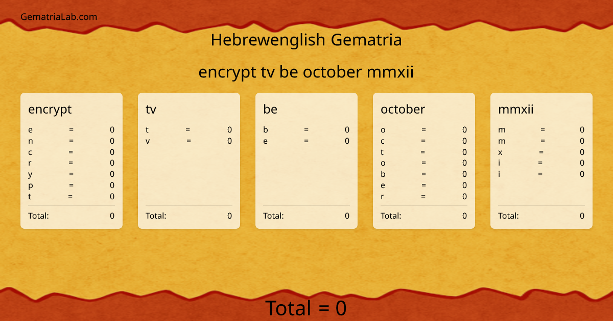 encrypt tv be october mmxii in hebrewenglish Gematria